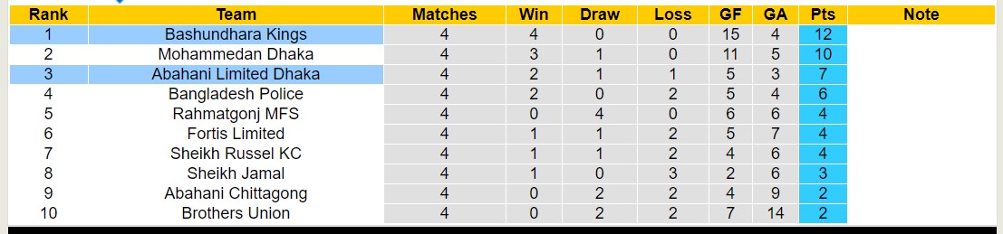 Nhận định, soi kèo Abahani Limited Dhaka vs Bashundhara Kings,15h45 ngày 26/1 - Ảnh 4