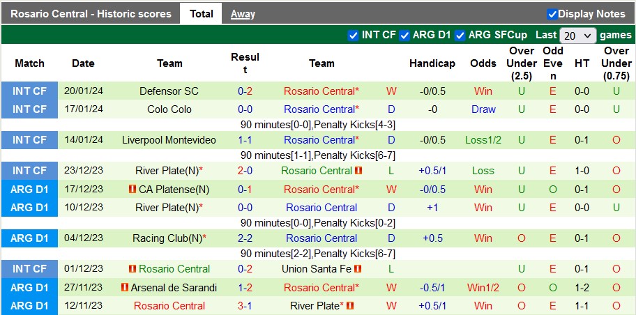 Nhận định, soi kèo Atletico Tucuman vs Rosario Central, 7h15 ngày 26/1 - Ảnh 2