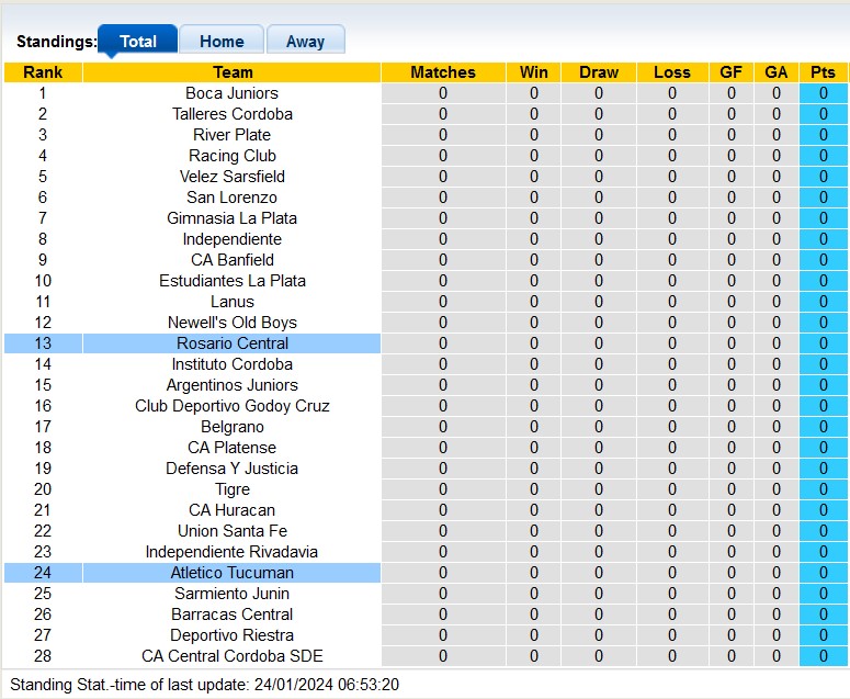 Nhận định, soi kèo Atletico Tucuman vs Rosario Central, 7h15 ngày 26/1 - Ảnh 4