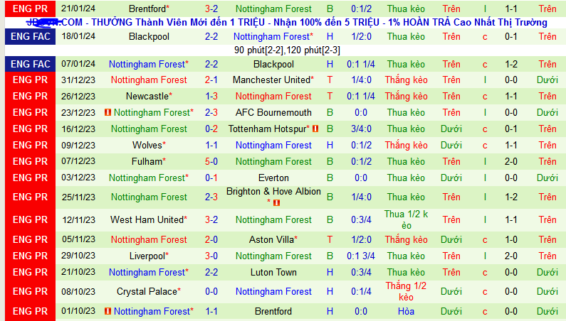 Nhận định, soi kèo Bristol City vs Nottingham Forest, 02h45 ngày 27/1 - Ảnh 2