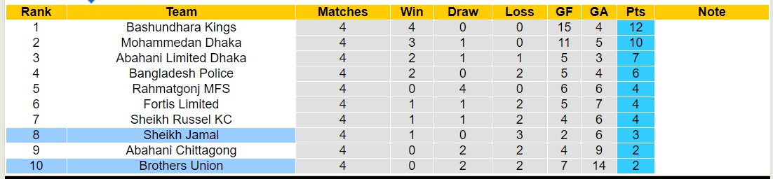 Nhận định, soi kèo Brothers Union vs Sheikh Jamal,15h45 ngày 26/1 - Ảnh 4