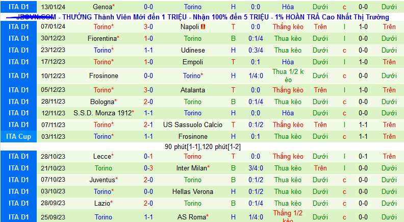 Nhận định, soi kèo Cagliari vs Torino, 02h45 ngày 27/1 - Ảnh 2