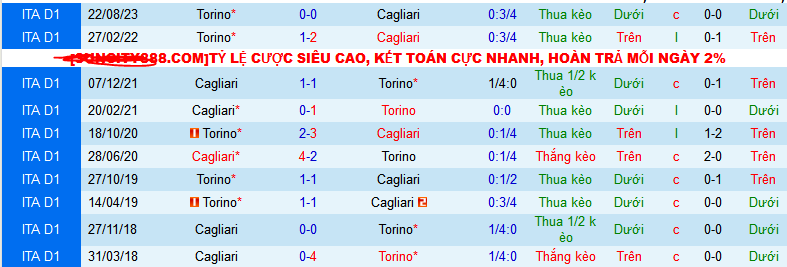 Nhận định, soi kèo Cagliari vs Torino, 02h45 ngày 27/1 - Ảnh 3