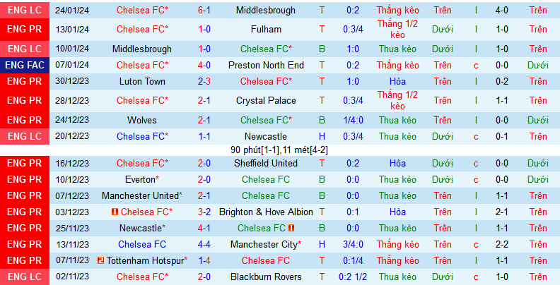 Nhận định, soi kèo Chelsea vs Aston Villa, 02h45 ngày 27/1 - Ảnh 1
