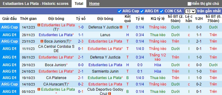 Nhận định, soi kèo Estudiantes vs Monte Maiz, 05h45 ngày 26/1 - Ảnh 1