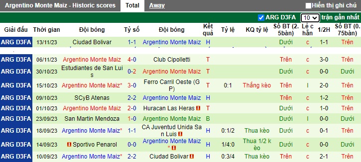 Nhận định, soi kèo Estudiantes vs Monte Maiz, 05h45 ngày 26/1 - Ảnh 2