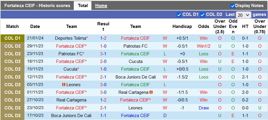 Nhận định, soi kèo Fortaleza vs Patriotas, 6h10 ngày 26/1 - Ảnh 1