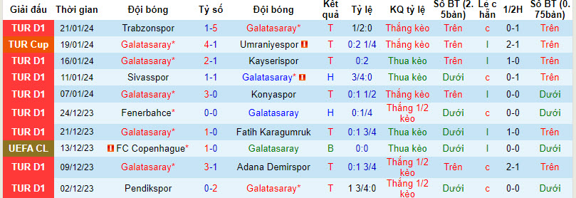 Nhận định, soi kèo Galatasaray vs Istanbulspor, 00h00 ngày 26/01 - Ảnh 1