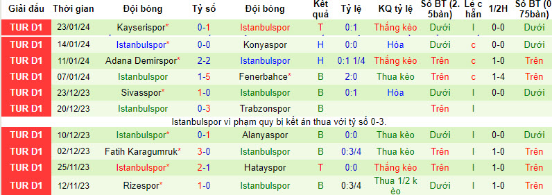 Nhận định, soi kèo Galatasaray vs Istanbulspor, 00h00 ngày 26/01 - Ảnh 2