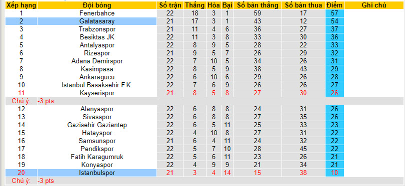 Nhận định, soi kèo Galatasaray vs Istanbulspor, 00h00 ngày 26/01 - Ảnh 4