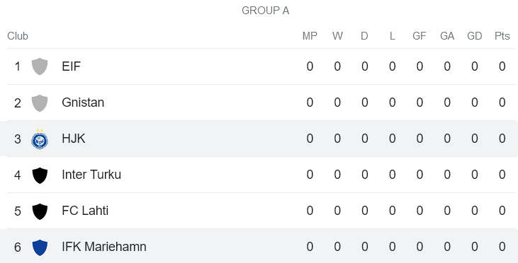 Nhận định, soi kèo HJK Helsinki vs IFK Mariehamn, 19h00 ngày 26/1 - Ảnh 4