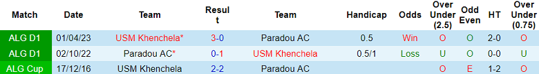 Nhận định, soi kèo Khenchela vs Paradou, 21h30 ngày 26/1 - Ảnh 3