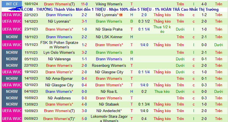 Nhận định, soi kèo Nữ Slavia Praha vs Nữ Brann, 00h45 ngày 26/1 - Ảnh 2