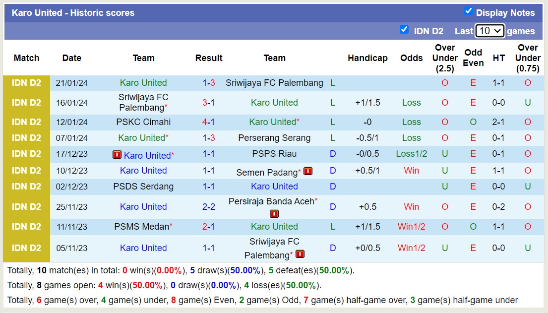 Nhận định, soi kèo Perserang Serang vs Karo United,15h00 ngày 26/1 - Ảnh 2