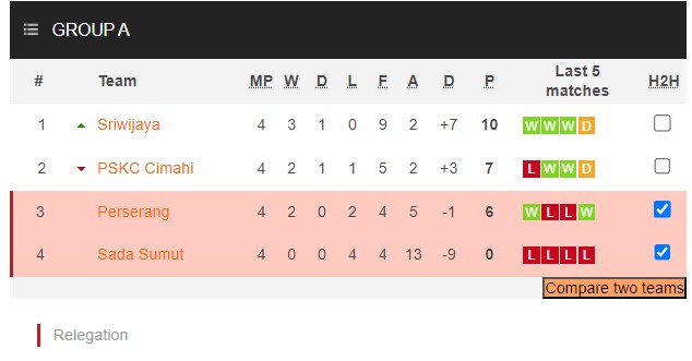 Nhận định, soi kèo Perserang Serang vs Karo United,15h00 ngày 26/1 - Ảnh 4