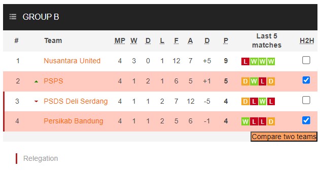 Nhận định, soi kèo PSPS Riau vs Persikab Bandung,15h30 ngày 26/1 - Ảnh 4