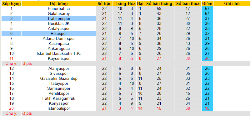 Nhận định, soi kèo Rizespor vs Trabzonspor, 00h00 ngày 26/01 - Ảnh 4