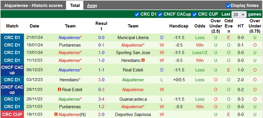 Nhận định, soi kèo San Carlos vs Alajuelense, 8h00 ngày 26/1 - Ảnh 2