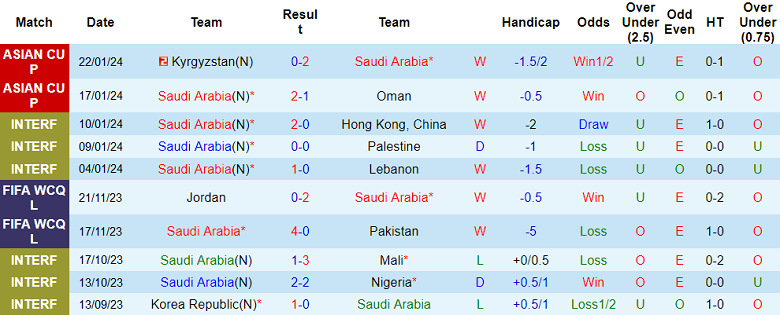 Nhận định, soi kèo Saudi Arabia vs Thái Lan, 22h00 ngày 25/1 - Ảnh 1
