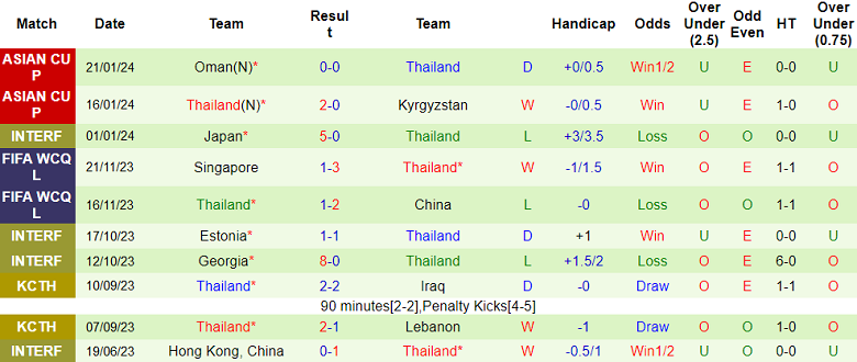 Nhận định, soi kèo Saudi Arabia vs Thái Lan, 22h00 ngày 25/1 - Ảnh 2