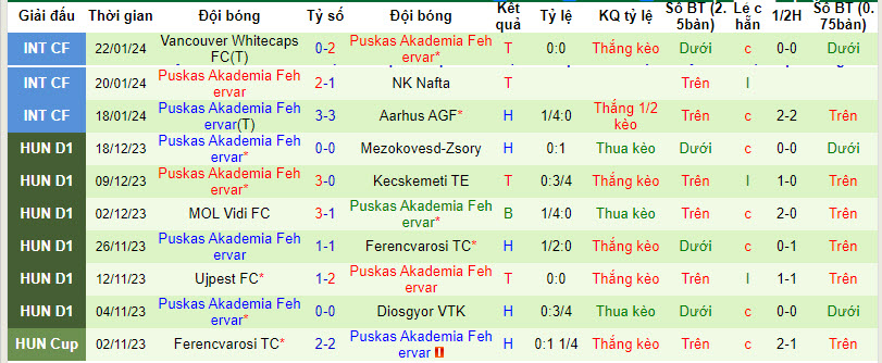 Nhận định, soi kèo Sparta Prague vs Puskas Akademia, 22h00 ngày 25/01 - Ảnh 2