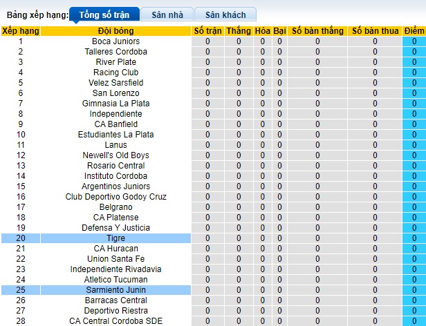 Nhận định, soi kèo Tigre vs Sarmiento Junin, 05h00 ngày 26/1 - Ảnh 4