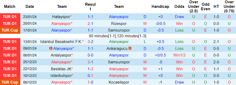 Nhận định, soi kèo Alanyaspor vs Pendikspor, 20h00 ngày 27/1 - Ảnh 1