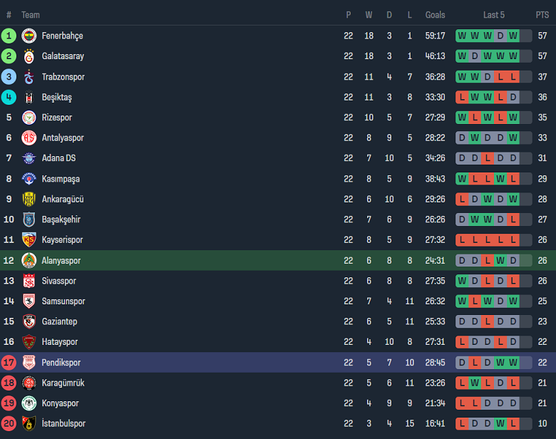 Nhận định, soi kèo Alanyaspor vs Pendikspor, 20h00 ngày 27/1 - Ảnh 4