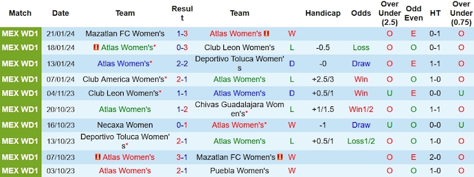 Nhận định, soi kèo Atlas Women vs Necaxa Women, 8h06 ngày 26/1 - Ảnh 1