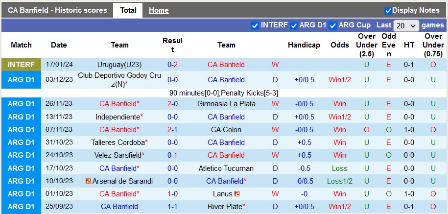 Nhận định, soi kèo Banfield vs Huracan, 7h15 ngày 27/1 - Ảnh 1