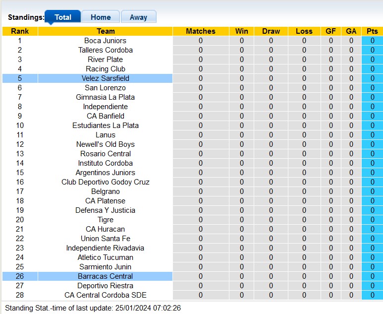 Nhận định, soi kèo Barracas Central vs Velez Sarsfield, 5h00 ngày 27/1 - Ảnh 4