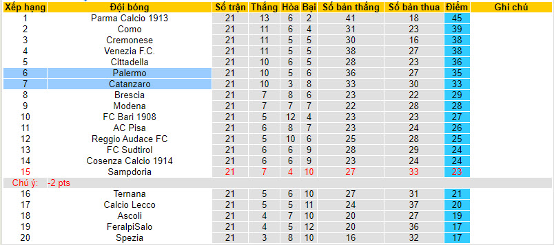 Nhận định, soi kèo Catanzaro vs Palermo, 00h30 ngày 27/01 - Ảnh 4