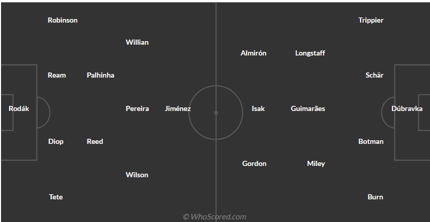 Nhận định, soi kèo Fulham vs Newcastle, 2h00 ngày 28/1 - Ảnh 4