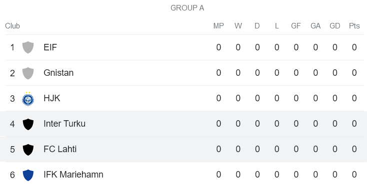 Nhận định, soi kèo Inter Turku vs Lahti, 19h00 ngày 27/1 - Ảnh 4