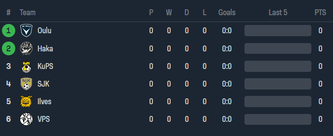 Nhận định, soi kèo KuPS vs Ilves Tampere, 20h00 ngày 27/1 - Ảnh 4