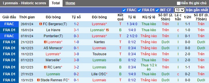 Nhận định, soi kèo Lyon vs Rennes, 03h00 ngày 27/1 - Ảnh 1