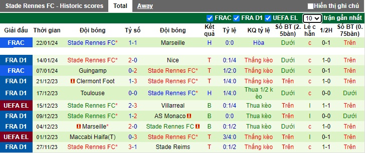 Nhận định, soi kèo Lyon vs Rennes, 03h00 ngày 27/1 - Ảnh 2
