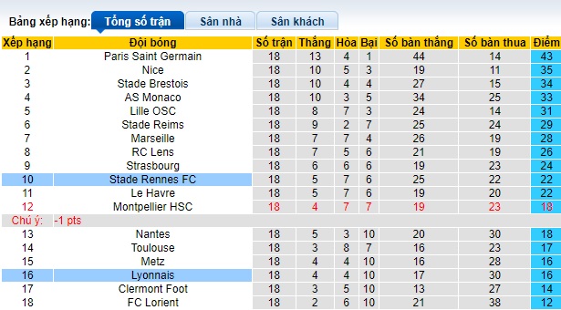 Nhận định, soi kèo Lyon vs Rennes, 03h00 ngày 27/1 - Ảnh 4