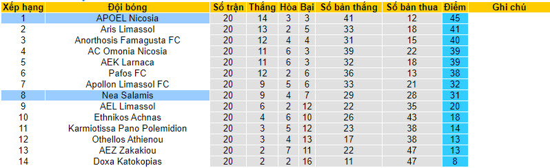 Nhận định, soi kèo Nea Salamis vs APOEL Nicosia, 00h00 ngày 27/01 - Ảnh 4