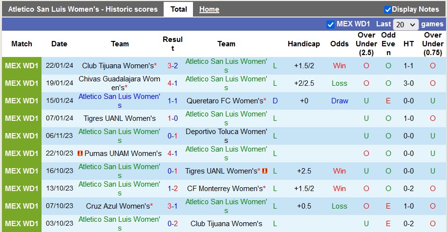 Nhận định, soi kèo nữ San Luis vs nữ Pumas UNAM, 6h00 ngày 27/1 - Ảnh 2