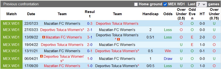 Nhận định, soi kèo nữ Toluca vs nữ Mazatlan, 6h00 ngày 27/1 - Ảnh 4