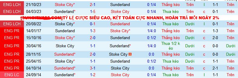 Nhận định, soi kèo Sunderland vs Stoke City, 22h00 ngày 27/1 - Ảnh 3