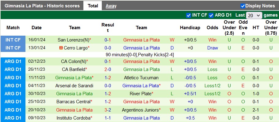 Nhận định, soi kèo Talleres Cordoba vs Gimnasia La Plata, 5h00 ngày 27/1 - Ảnh 2