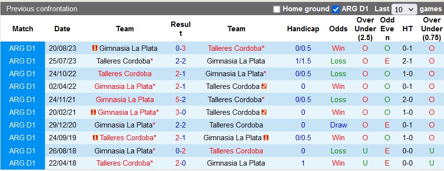 Nhận định, soi kèo Talleres Cordoba vs Gimnasia La Plata, 5h00 ngày 27/1 - Ảnh 3