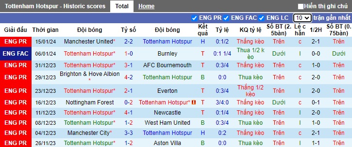 Nhận định, soi kèo Tottenham vs Man City, 03h00 ngày 27/1 - Ảnh 1