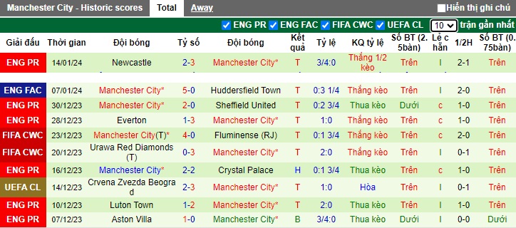 Nhận định, soi kèo Tottenham vs Man City, 03h00 ngày 27/1 - Ảnh 2
