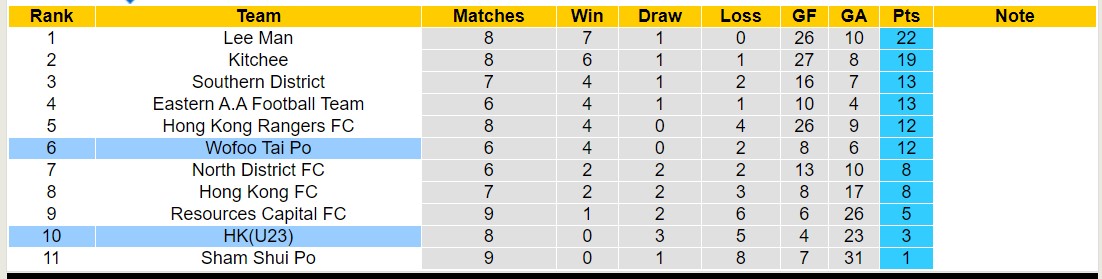 Nhận định, soi kèo Wofoo Tai Po vs HK(U23), 14h00 ngày 27/1 - Ảnh 4