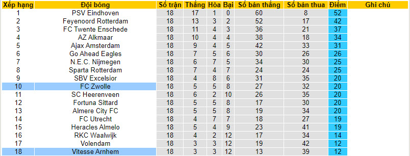 Nhận định, soi kèo Zwolle vs Vitesse, 02h00 ngày 27/01 - Ảnh 4