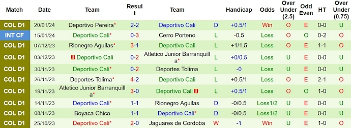 Nhận định, soi kèo Alianza Petrolera vs Deportivo Cali, 8h20 ngày 27/1 - Ảnh 2