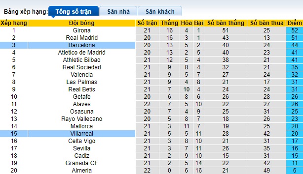 Nhận định, soi kèo Barcelona vs Villarreal, 0h30 ngày 28/1 - Ảnh 4